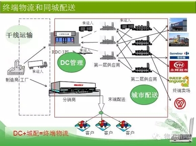 物流老兵談物流 從電商服務視角的四條心得